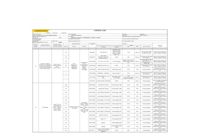 complete quality documentation work